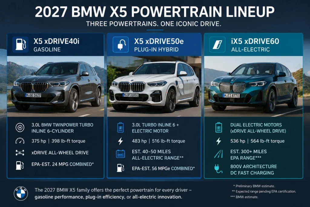 2027 BMW X5 gasoline, plug-in hybrid and electric iX5 versions